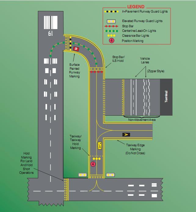Taxiway Centerline Lead On Lights Shelly Lighting